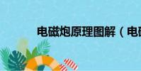 電磁炮原理圖解(電磁炮原理)