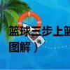 籃球三步上籃動作要領口訣（三步上籃慢動作圖解）