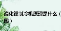 溴化鋰制冷機原理是什么(溴化鋰制冷機原理圖)