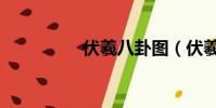 伏羲八卦圖(伏羲八卦)