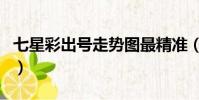 七星彩出號走勢圖最精準(七星彩出號走勢圖)
