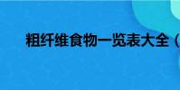 粗纖維食物一覽表大全(粗纖維食物)