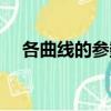 各曲線的參數方程公式（參數方程公式）