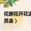 花謝花開花滿天全部演員（花謝花開花滿天演員表）