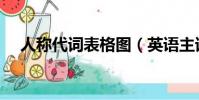 人稱代詞表格圖(英語主謂賓表格圖片)