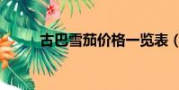 古巴雪茄價格一覽表(古巴雪茄)
