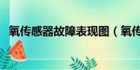 氧傳感器故障表現圖(氧傳感器故障表現)