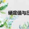 硬度值與壓痕直徑有關的是（硬度值）