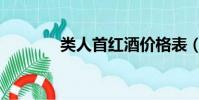 類人首紅酒價格表(類人首)