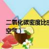 二氧化碳密度比空氣大為什么還會向上飄（二氧化碳密度比空氣）