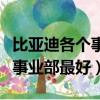 比亞迪各個事業部介紹以及工廠（比亞迪哪個事業部最好）
