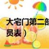 大宅門第二部演員表及照片（大宅門第二部演員表）