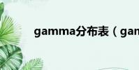 gamma分布表(gamma分布)