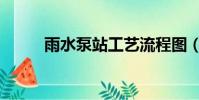 雨水泵站工藝流程圖(雨水泵站)
